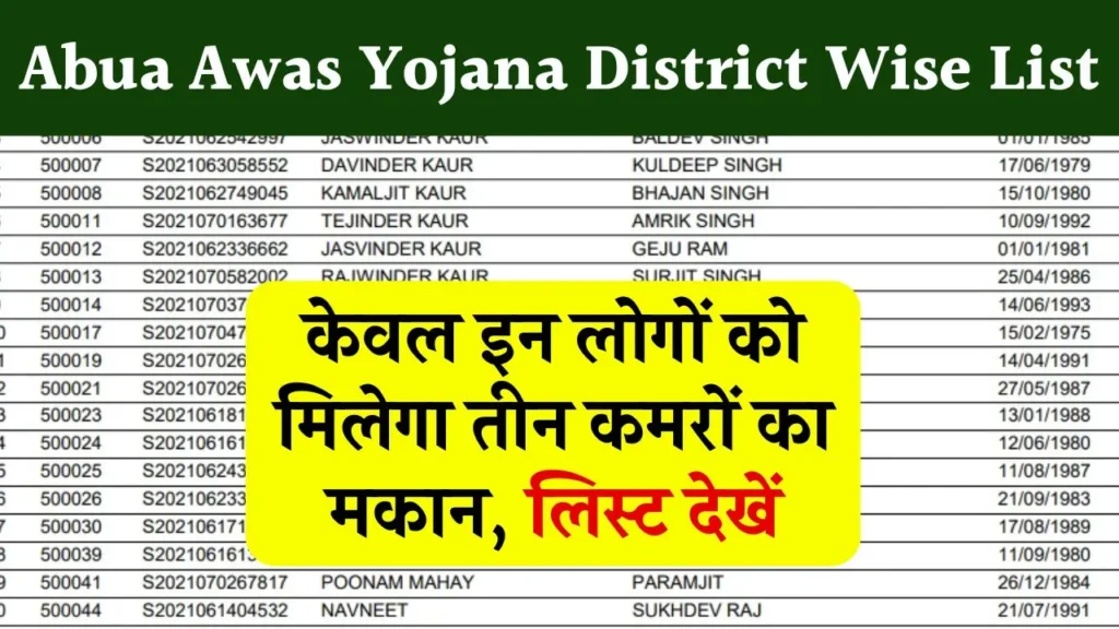 Abua Awas Yojana District Wise List: केवल इन लोगों को मिलेगा अबुआ आवास योजना के तहत तीन कमरों का मकान, लिस्ट देखें