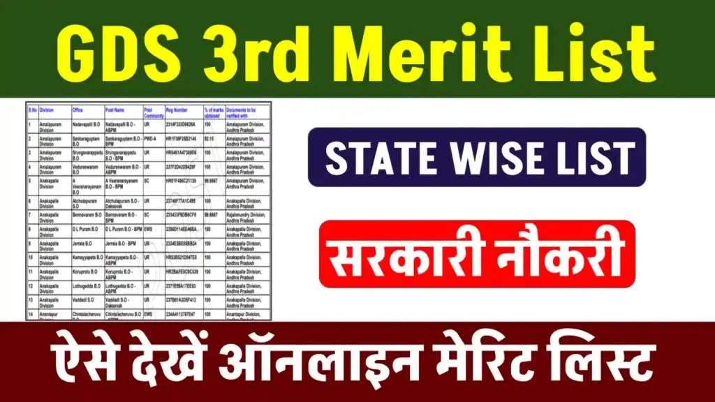 GDS 3rd Merit List: ग्रामीण डाक सेवक की तीसरी मेरिट लिस्ट में देखें अपना नाम