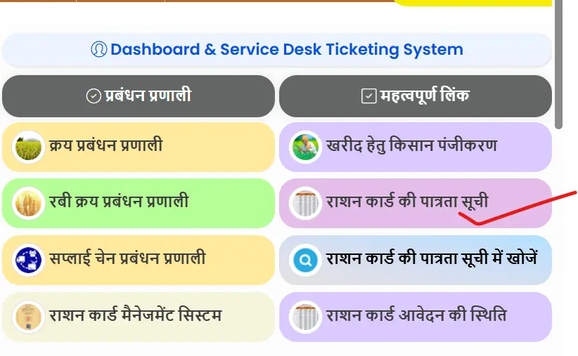 How to check ration card eligibility list
