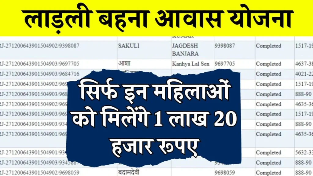 सिर्फ इन महिलाओं को मिलेंगे 1 लाख 20 हजार रूपए, लाड़ली बहना आवास योजना की नई लिस्ट जारी