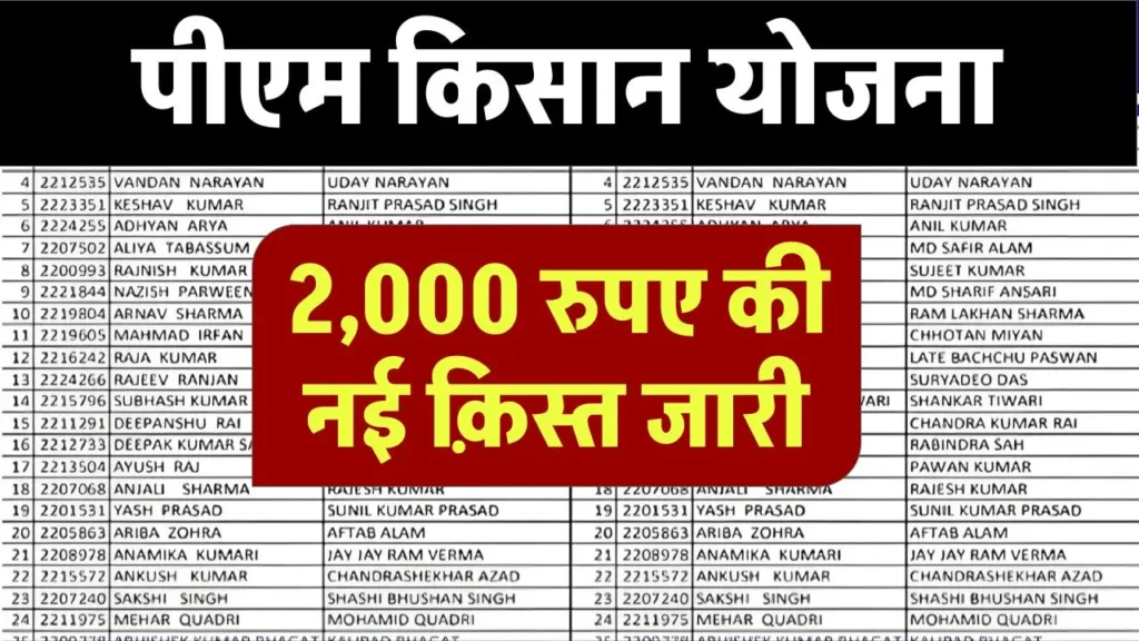 पीएम किसान योजना की 2000 रुपए की नई क़िस्त जारी, यहाँ से लिस्ट में नाम चेक करें