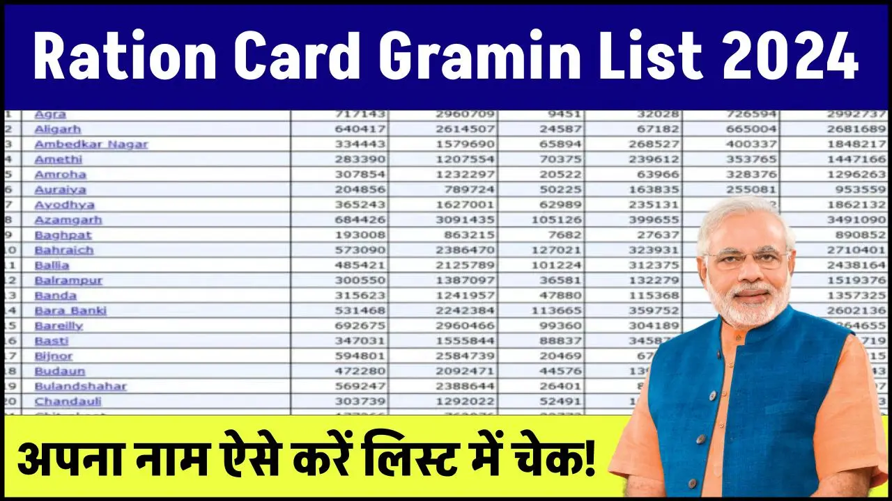 Ration Card Gramin List 2024: राशन कार्ड की ग्रामीण लिस्ट जारी, जल्दी नाम चेक करें