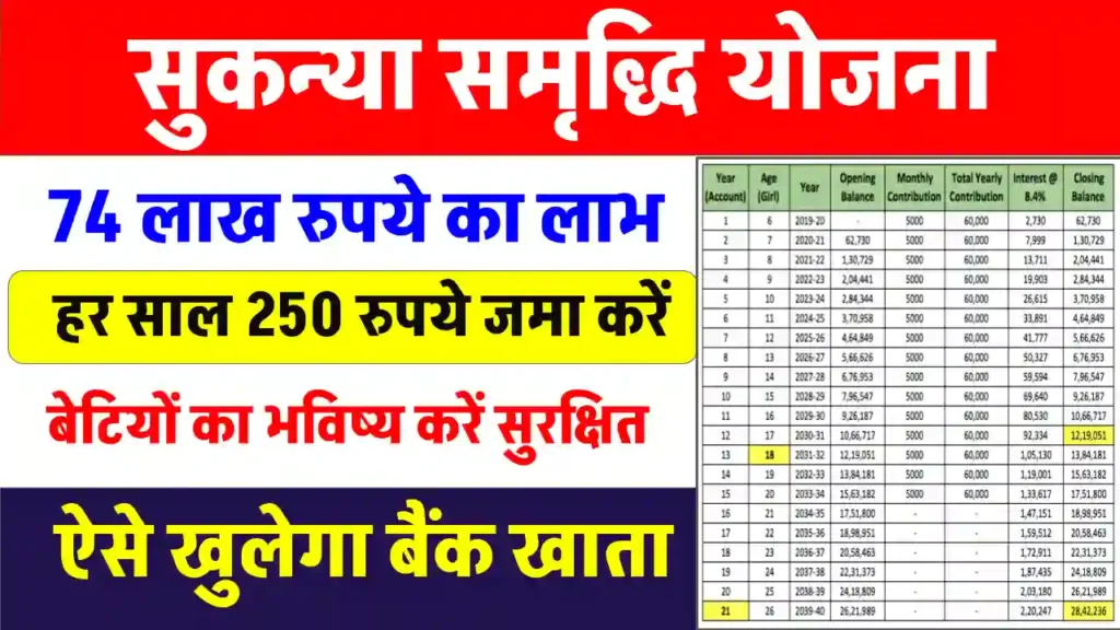 Sukanya Samriddhi Yojana: हर महीने 250, 500 जमा करने पर मिलेंगे 74 लाख रुपए, देखें पूरी जानकारी