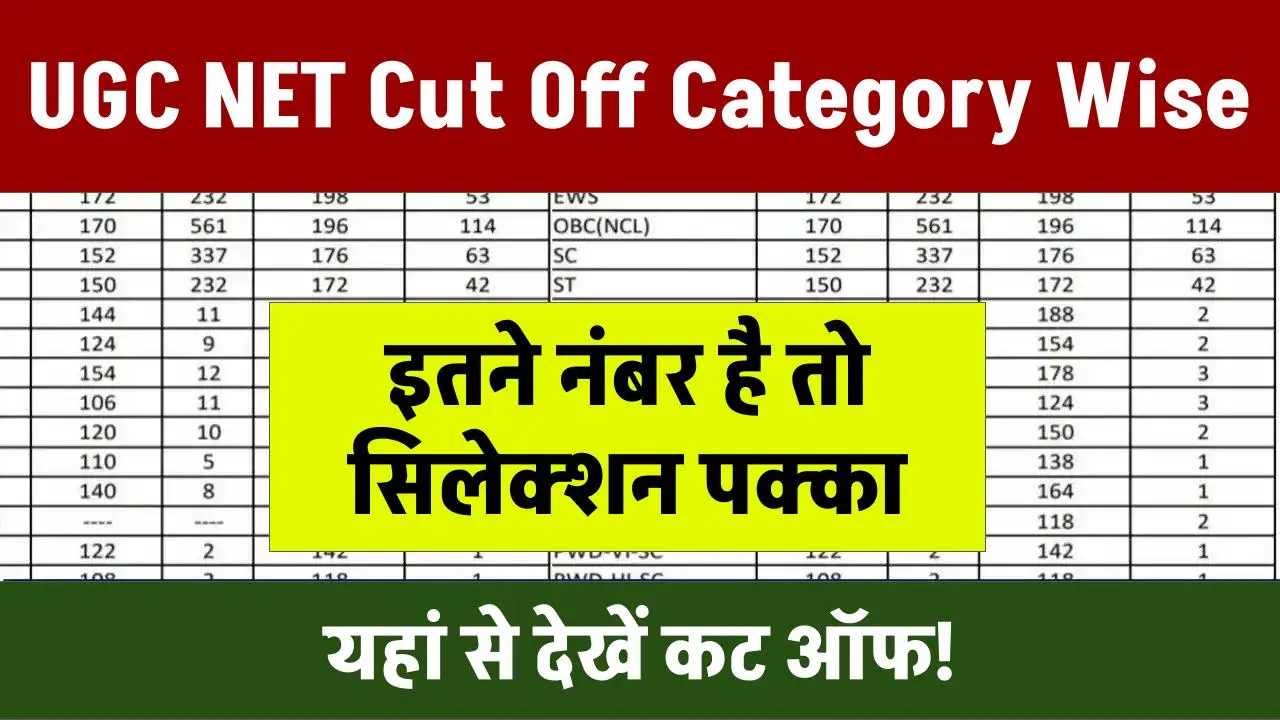 UGC NET Cut Off Category Wise: इतने नंबर है तो सिलेक्शन पक्का, देखें कट ऑफ