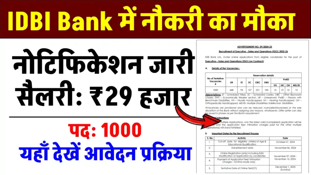 IDBI Bank में 1000 पदों पर नई भर्ती का नोटिफिकेशन जारी, सैलरी ₹29000 प्रति महीना, आवेदन करें